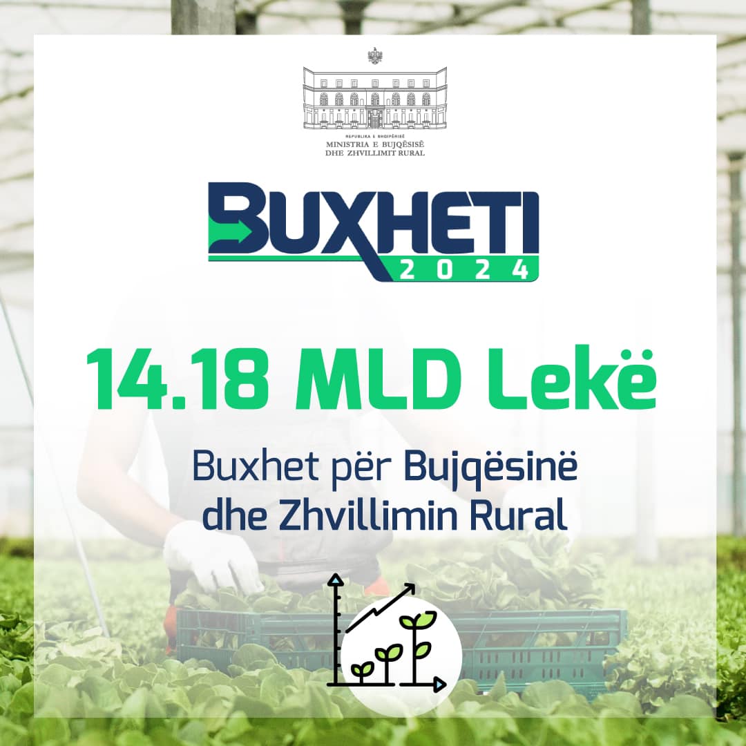 Buxheti për Bujqësinë 14.18 miliardë lekë, mbështetje zhvillimit të qëndrueshëm